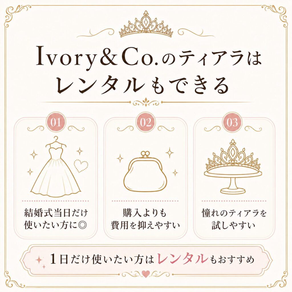 H3「Ivory&Co.のティアラはレンタルもできる」の見出し図解
