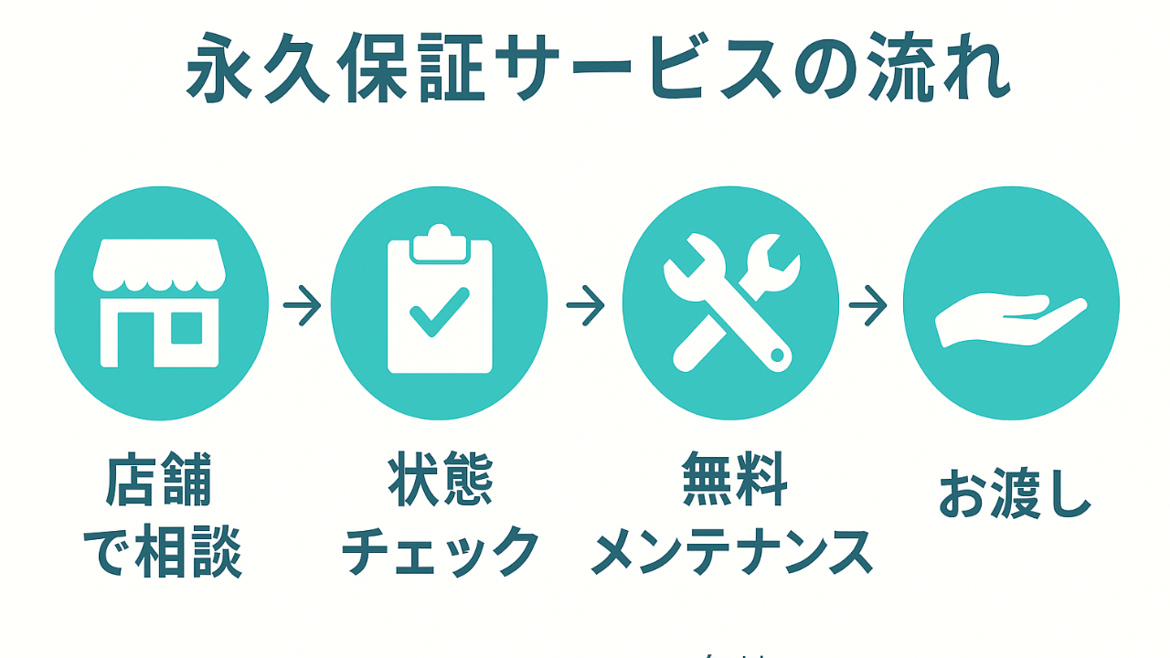 ダイヤモンドシライシの評判は本当？「ありえない」「後悔」口コミの真相を元販売員が解説