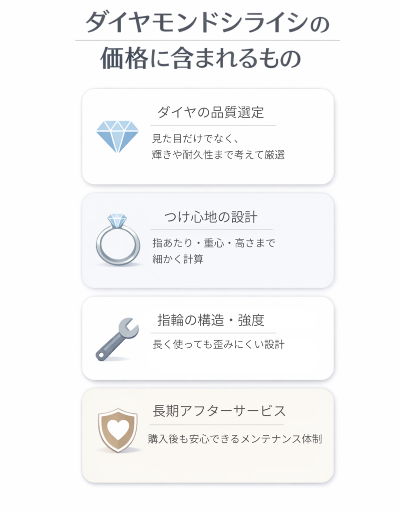 ダイヤモンドシライシの価格に含まれているもの