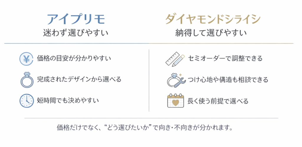 アイプリモとシライシの比較について