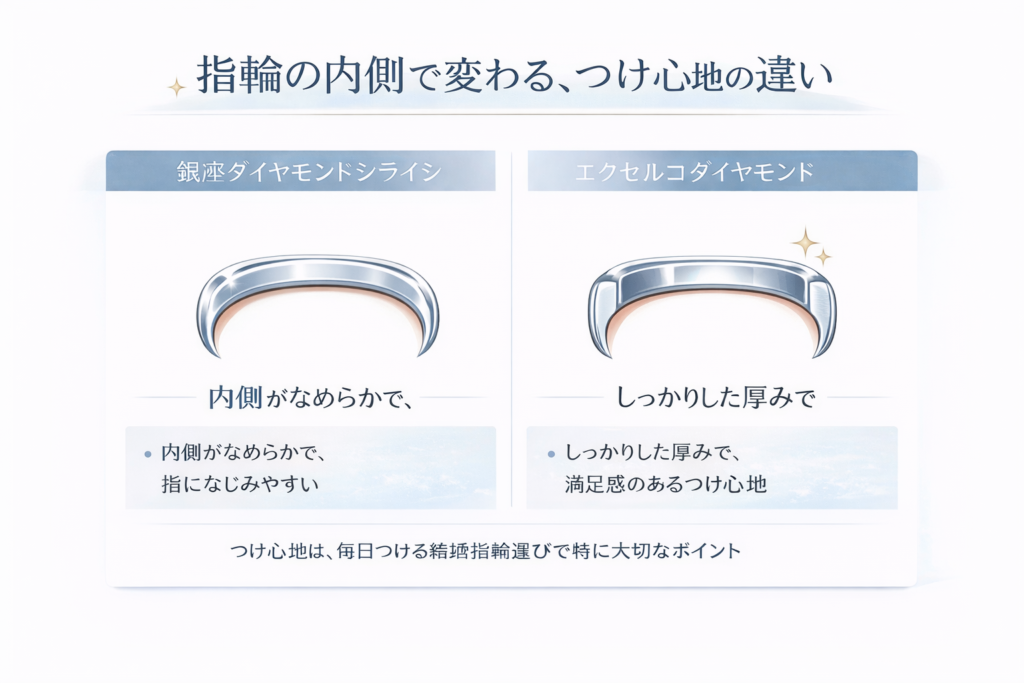指輪のつけ心地(シライシVSエクセルコ)