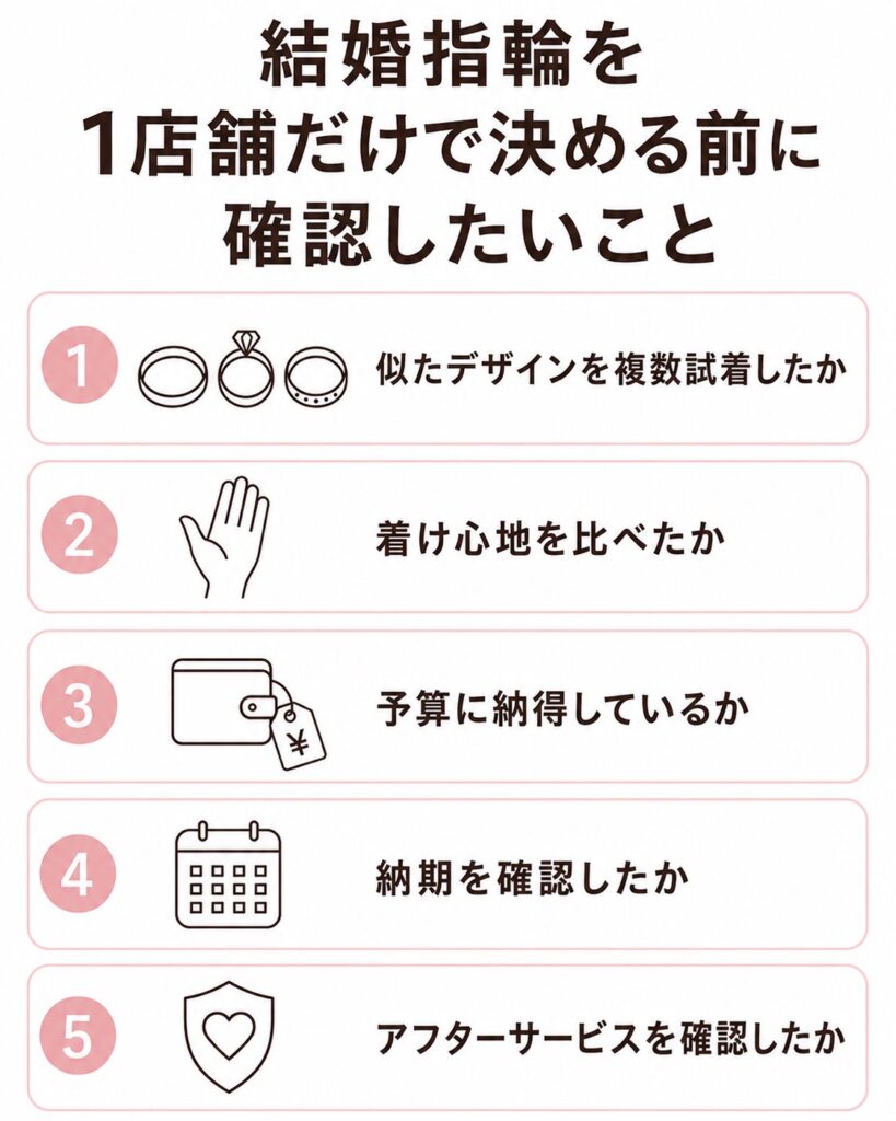結婚指輪を1店舗だけで決める前に確認したい5つのポイントをまとめた図解