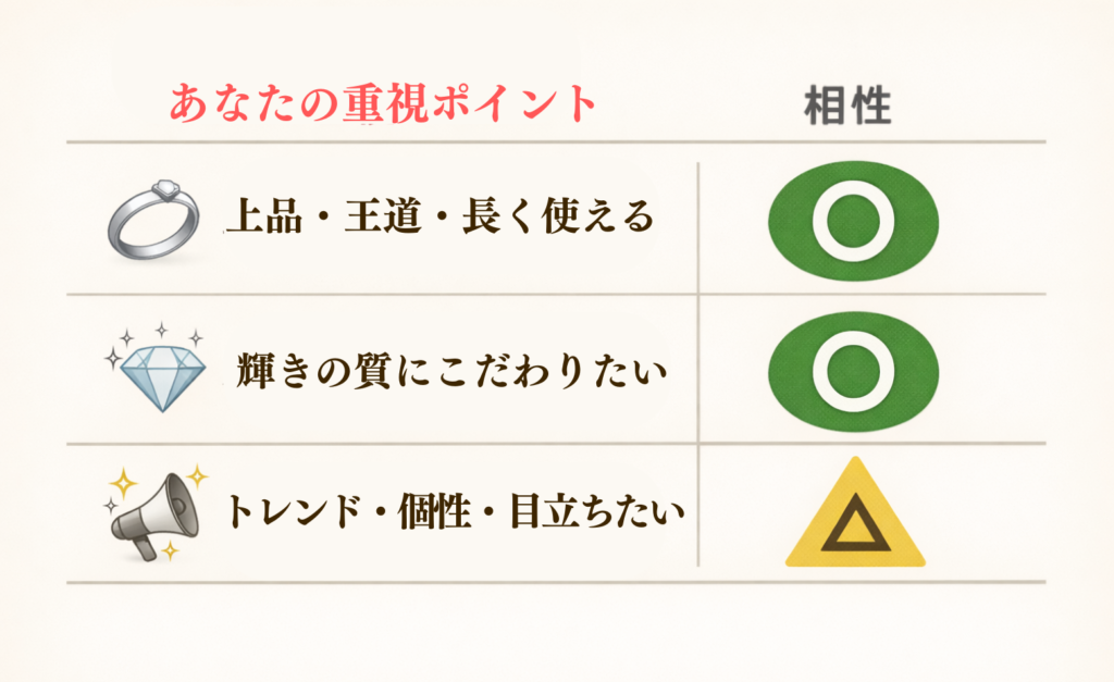 ロイヤルアッシャー に合う人・合わない人の比較表