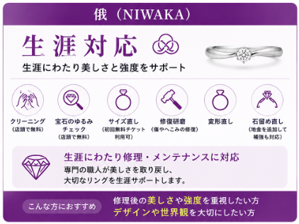 俄（NIWAKA）のアフターサービス