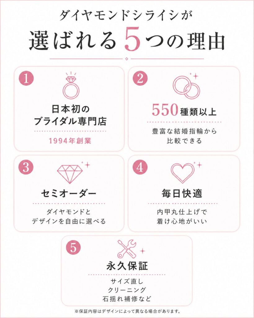 銀座ダイヤモンドシライシが選ばれる5つの理由をまとめた図解