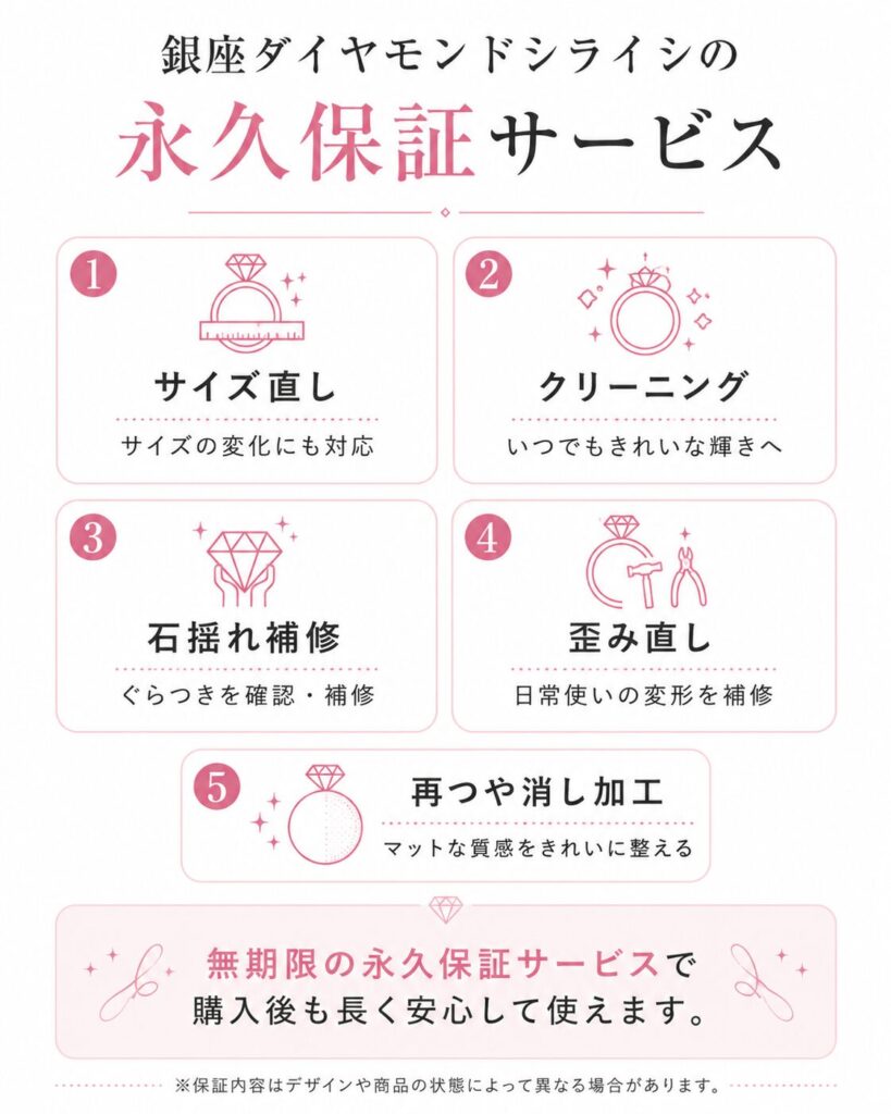 銀座ダイヤモンドシライシの永久保証サービスをまとめた図解
