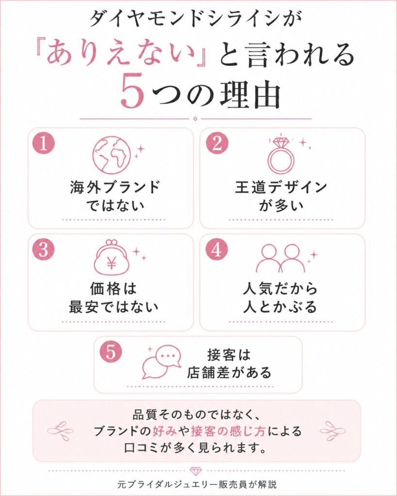 ダイヤモンドシライシが「ありえない」と言われる5つの理由をまとめた図解