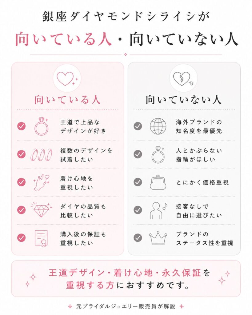 銀座ダイヤモンドシライシが向いている人・向いていない人を比較した図解