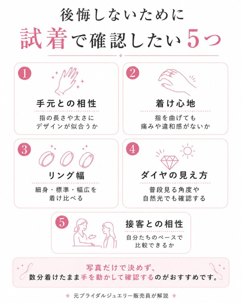 銀座ダイヤモンドシライシで後悔しないために試着で確認したい5つのポイントをまとめた図解