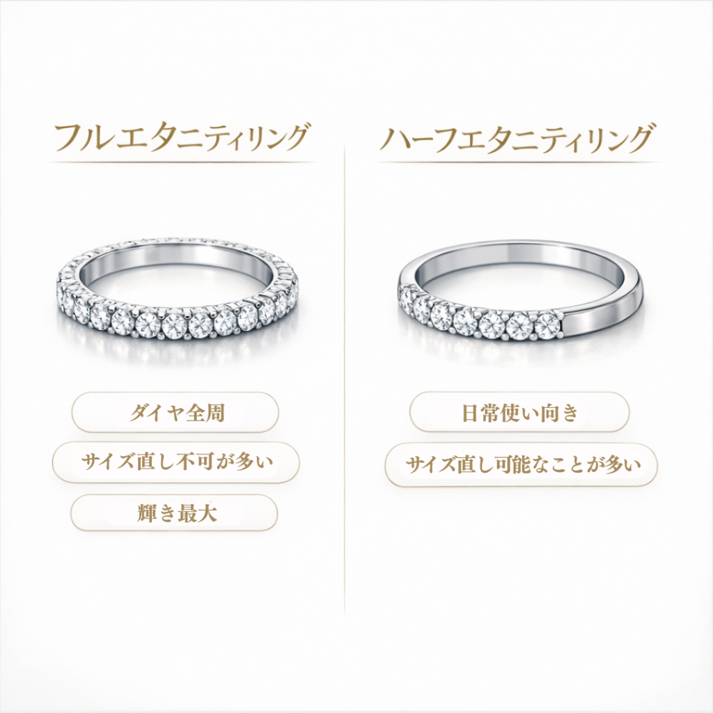 エタニティリングのフルとハーフの違い比較図｜ダイヤ全周と半周の特徴