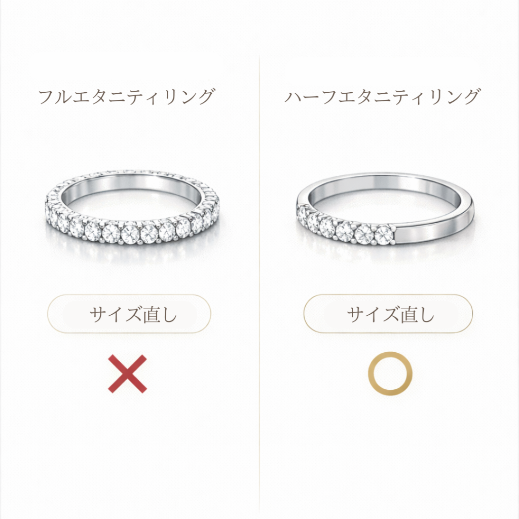 エタニティリングのサイズ直し可否｜フルは不可が多くハーフは可能な比較図