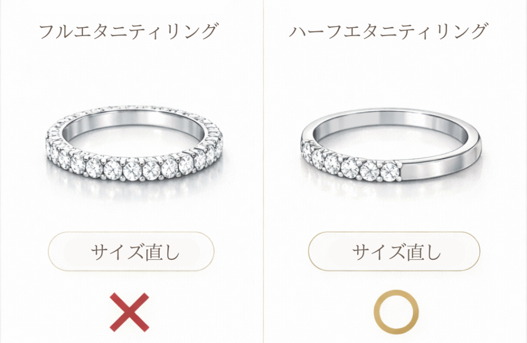 フルエタニティリング とハーフエタニティリング のサイズ直しが可能かの図解