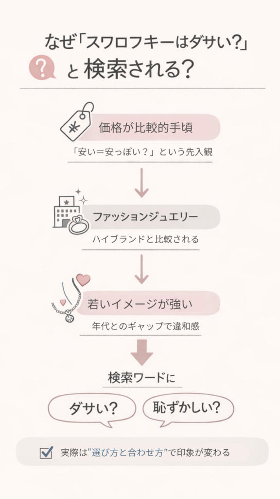 スワロフスキーが「ダサい」「恥ずかしい」と検索される理由を解説した図解