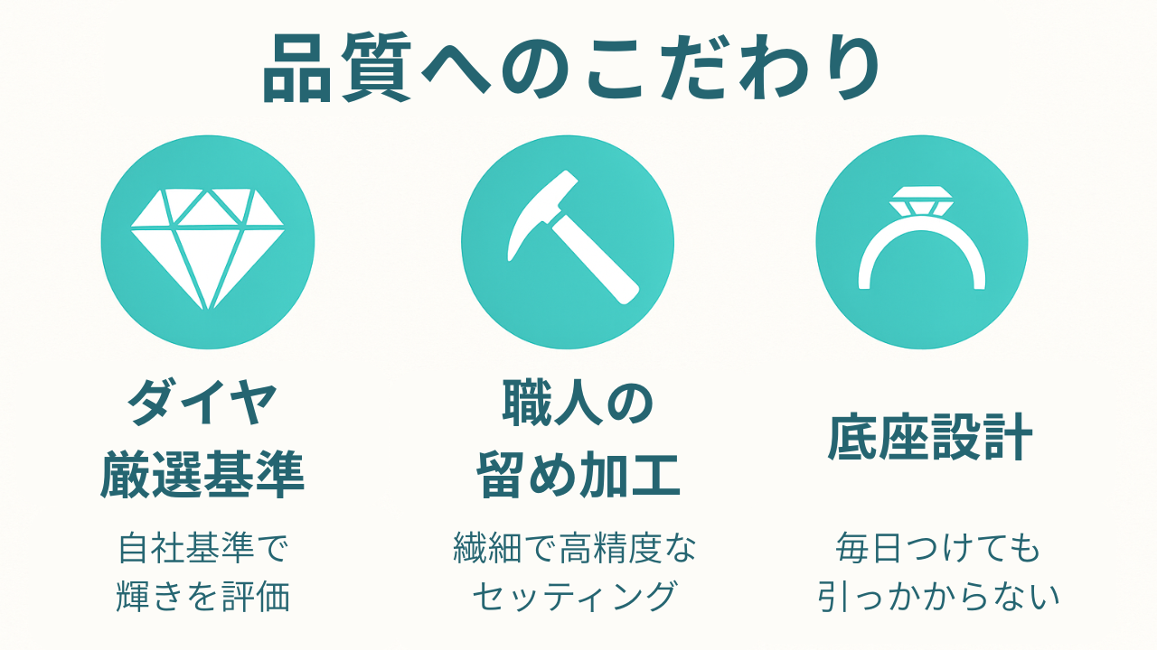 ダイヤモンドシライシの品質のこだわりについての図解