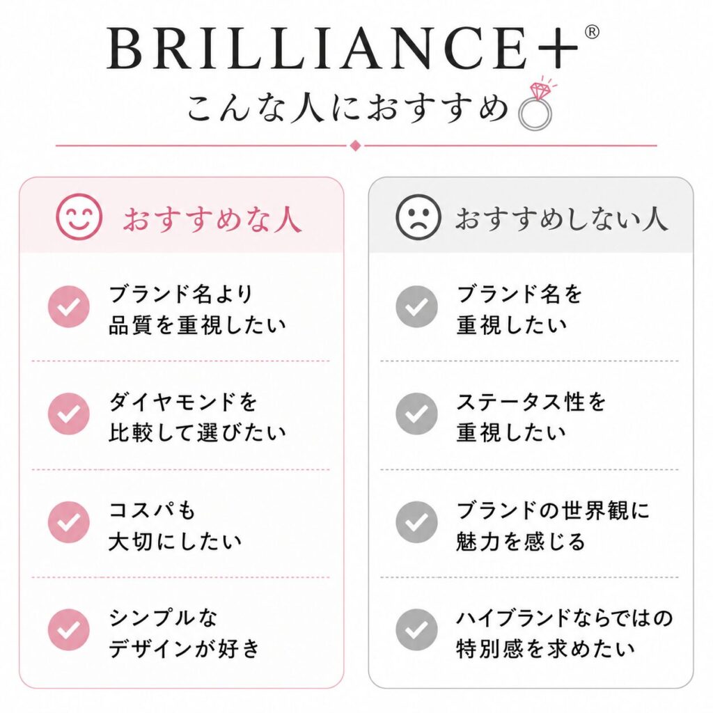 BRILLIANCE+がおすすめな人・おすすめしない人を比較した図解