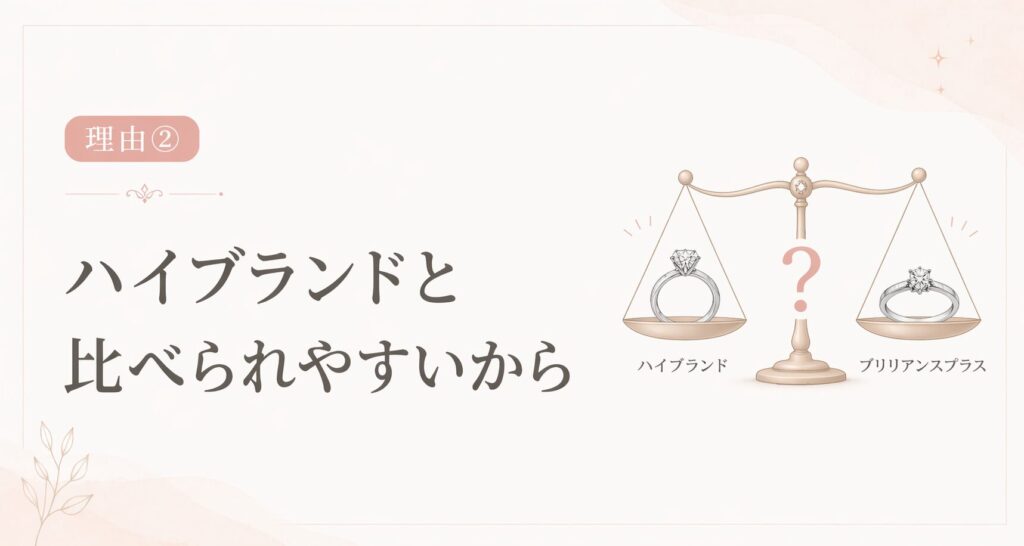 ハイブランドと比べられやすい理由を表したブリリアンスプラス記事用画像