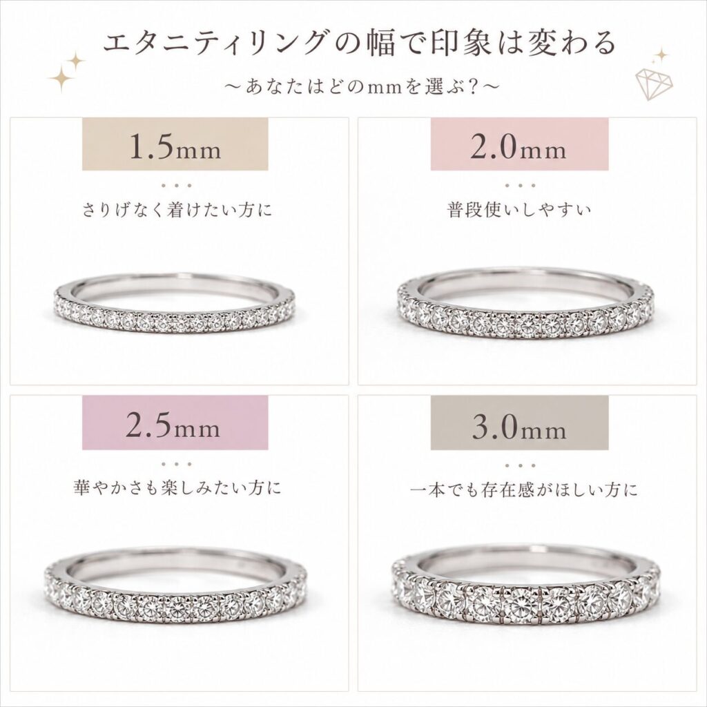 エタニティリングの2mm・2.3mm・2.5mm・3mmの幅を比較した図解