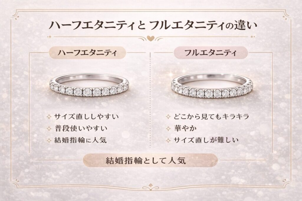 ハーフエタニティとフルエタニティの違い比較図