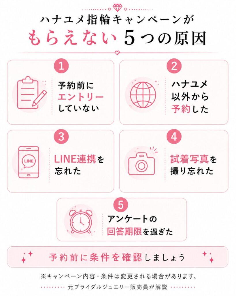 ハナユメ指輪キャンペーンがもらえない5つの原因をまとめた図解