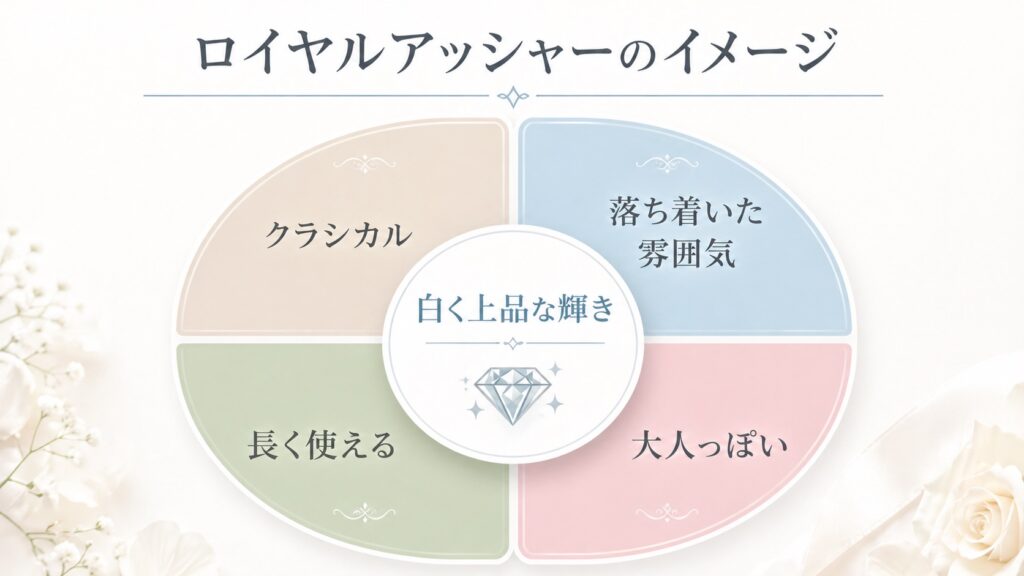 ロイヤルアッシャーの婚約指輪が向いている人を上品なイメージで比較した図