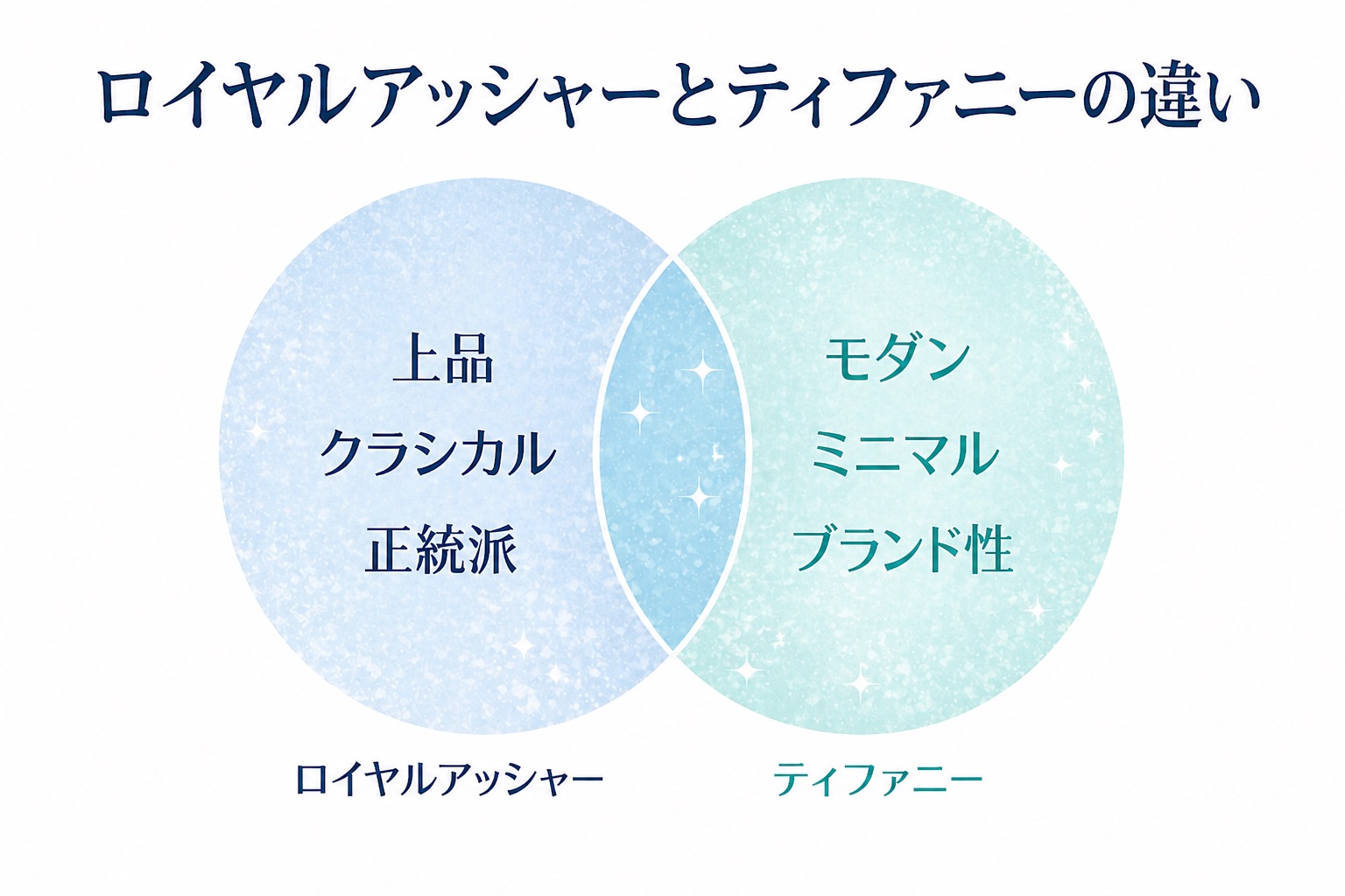 ロイヤルアッシャーとティファニーの違いを上品さやデザイン性で比較