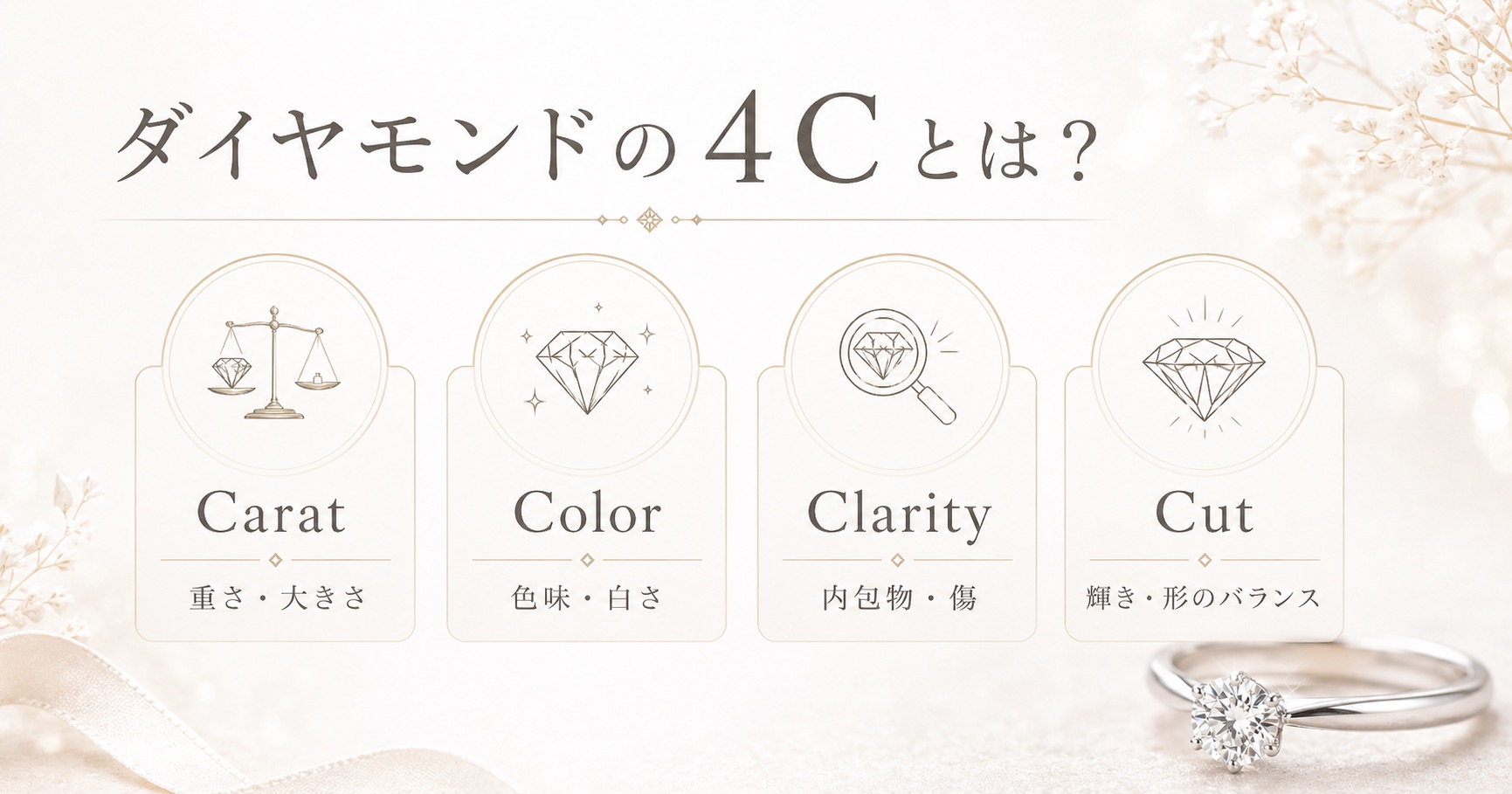 ダイヤモンドの4Cの意味を解説するインフォグラフィック画像