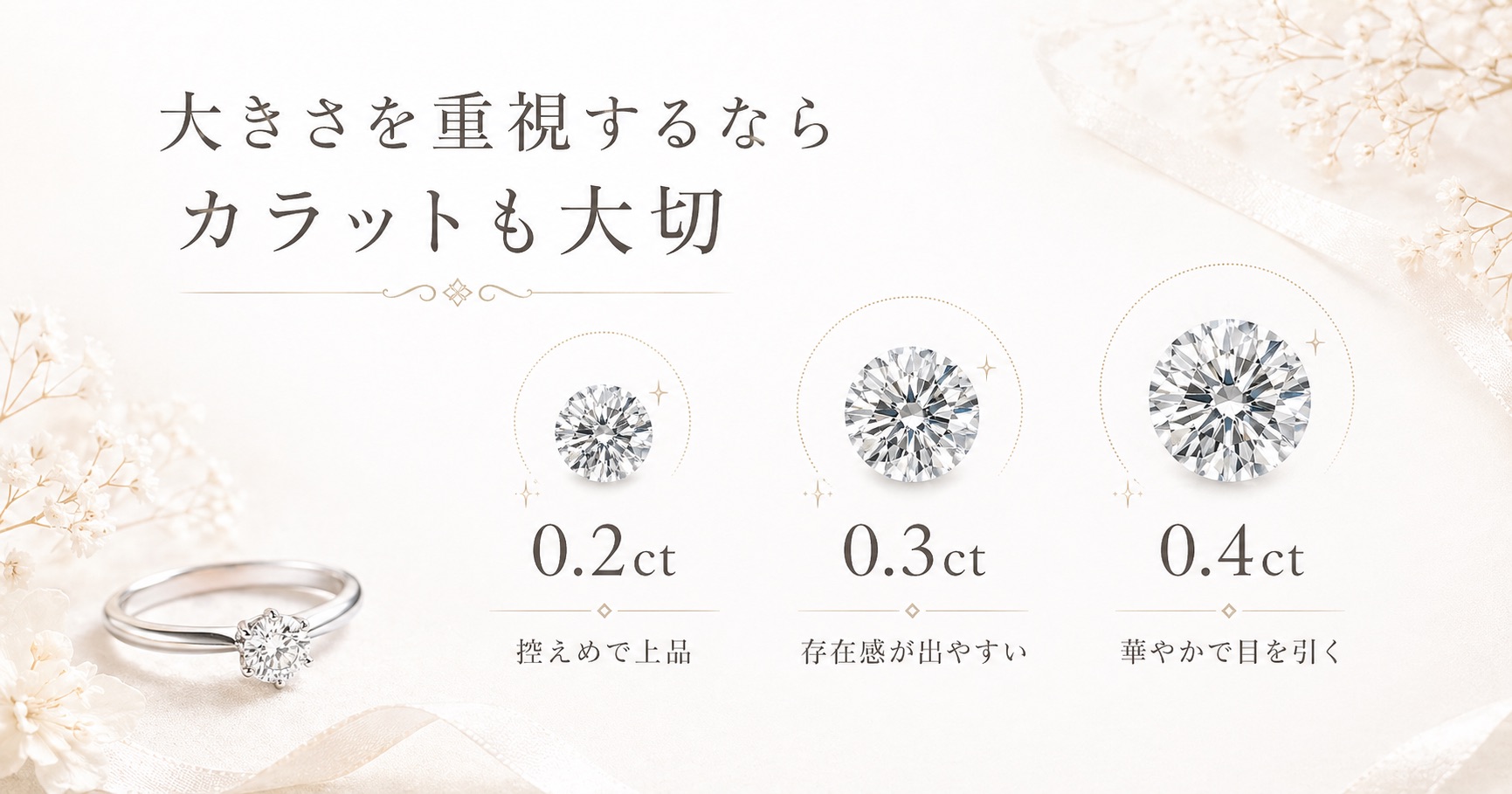 0.2ct・0.3ct・0.4ctのダイヤモンドの大きさ比較を解説する画像