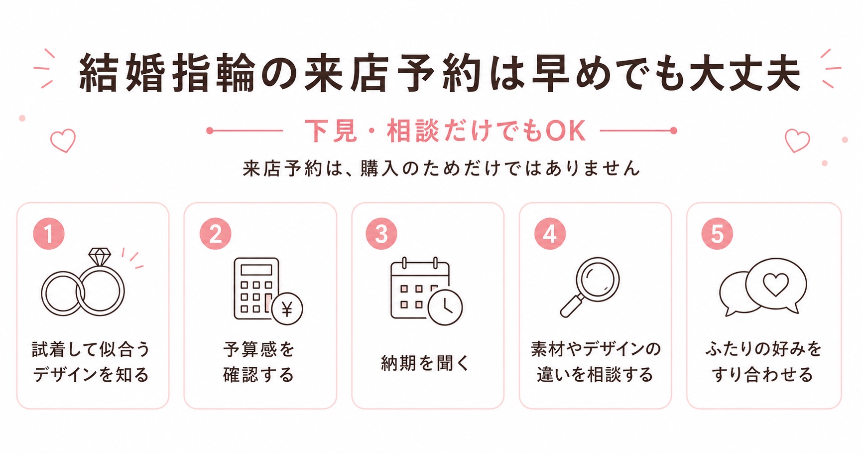結婚指輪の来店予約は下見や相談だけでも大丈夫とわかる図解