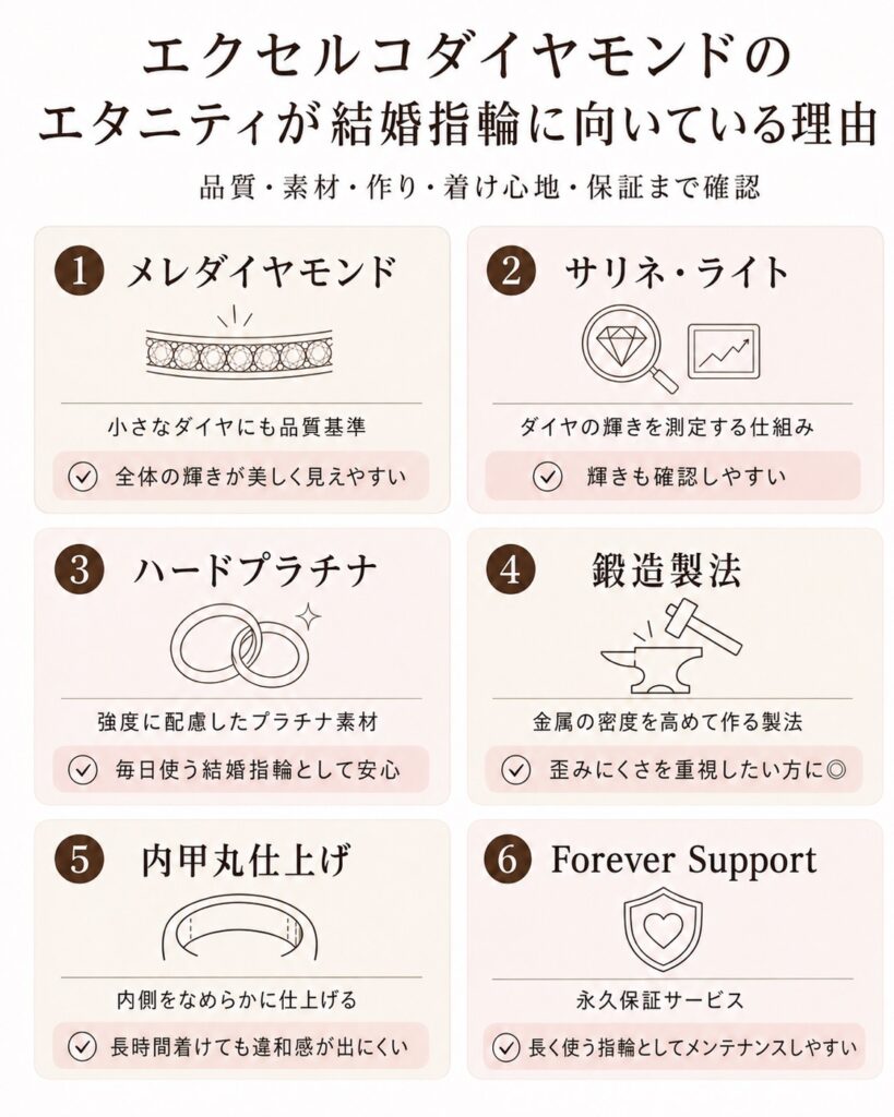 エクセルコダイヤモンドのエタニティリングが結婚指輪に向いている理由をまとめた図解画像