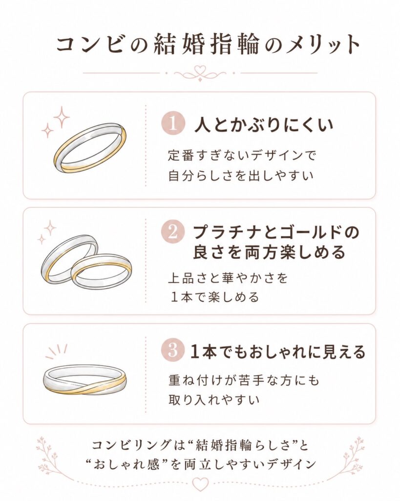 コンビの結婚指輪のメリットを3つにまとめた図解