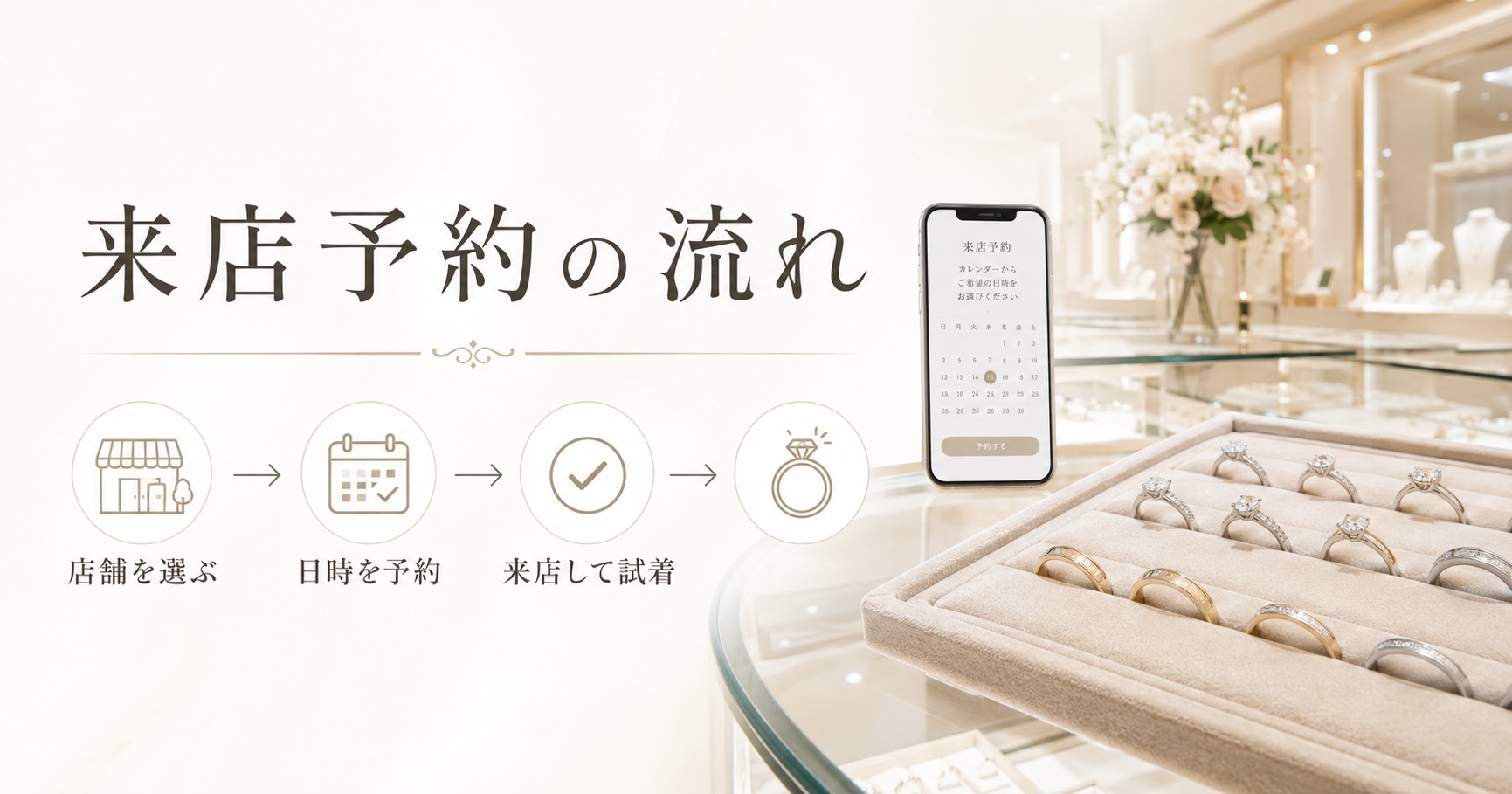 来店予約の流れをわかりやすく紹介するジュエリーショップ風の挿入画像