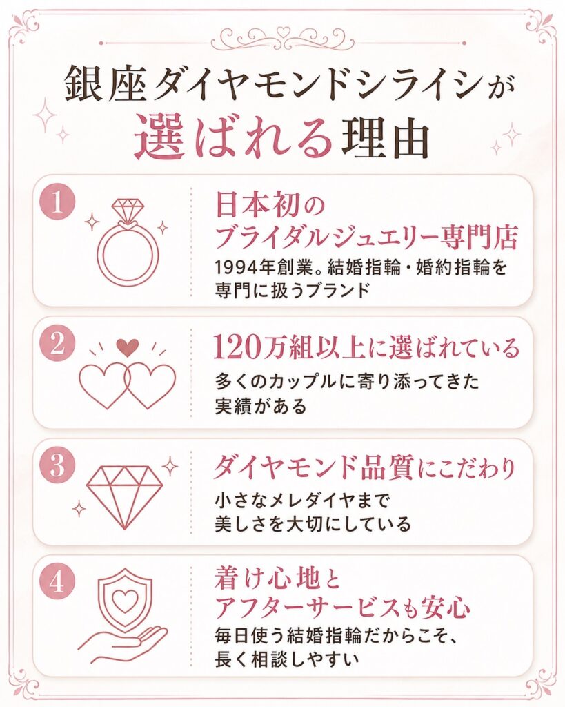 銀座ダイヤモンドシライシが選ばれる理由をまとめた図解