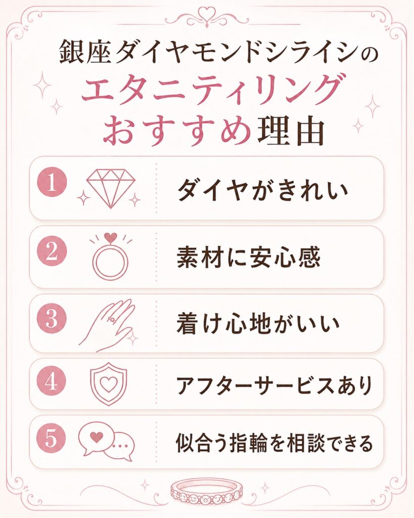 銀座ダイヤモンドシライシのエタニティリングをおすすめする理由の図解