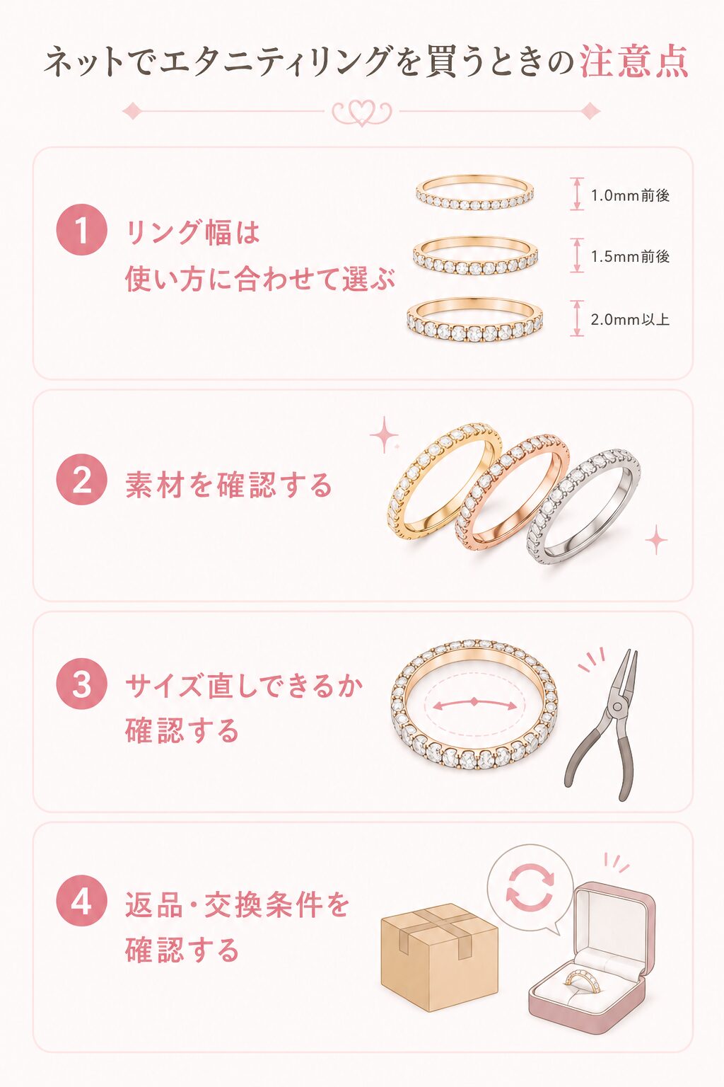 ネットでエタニティリングを買うときの注意点をまとめた図解
