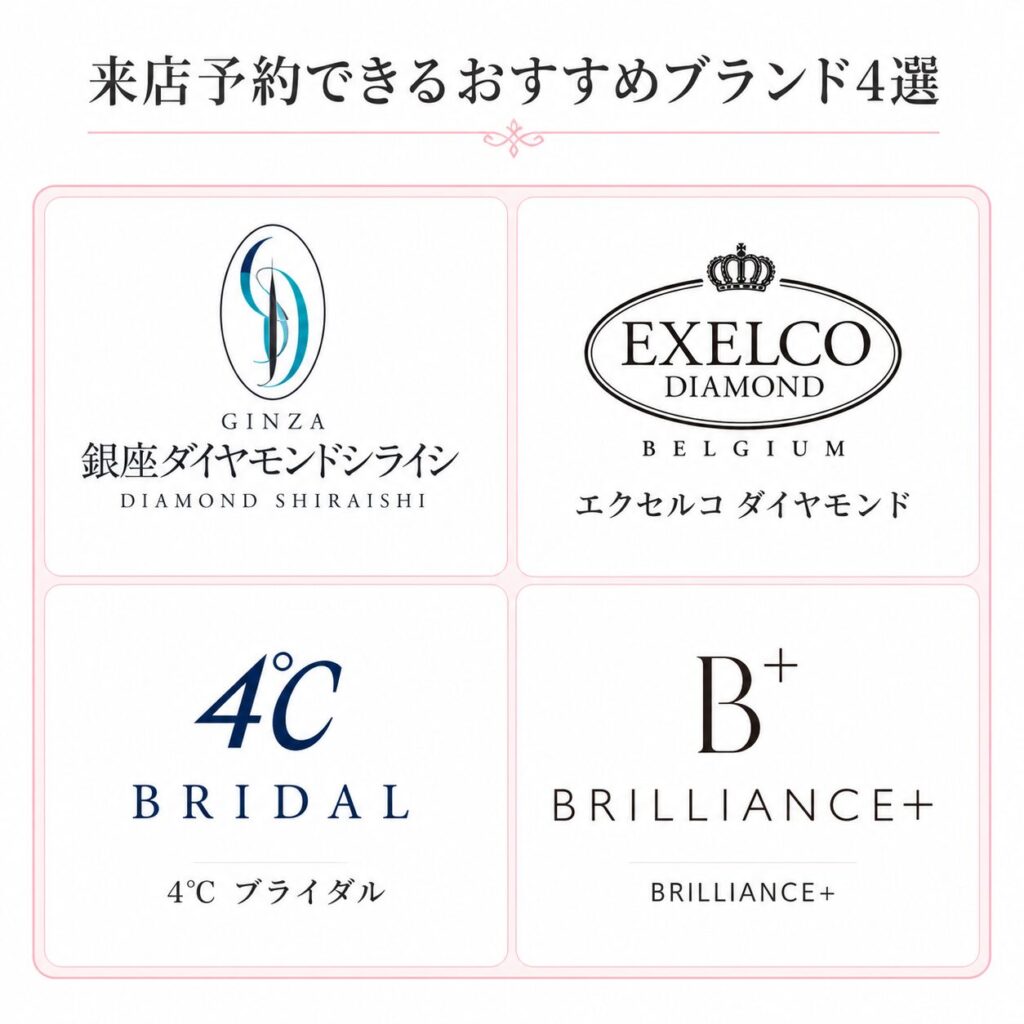 銀座ダイヤモンドシライシ・エクセルコ ダイヤモンド・4℃ BRIDAL・BRILLIANCE+の比較