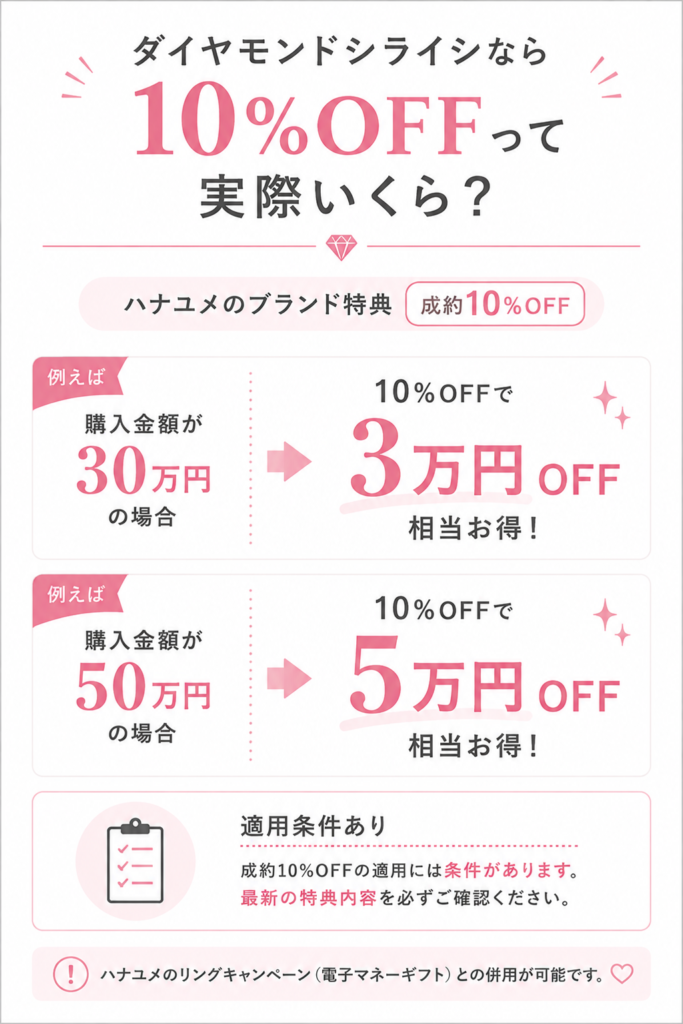 ダイヤモンドシライシのハナユメ成約10％OFF特典の金額例