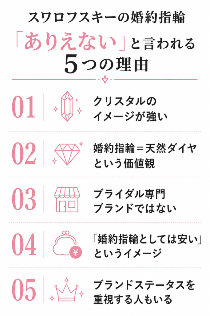スワロフスキーの婚約指輪がありえないと言われる5つの理由