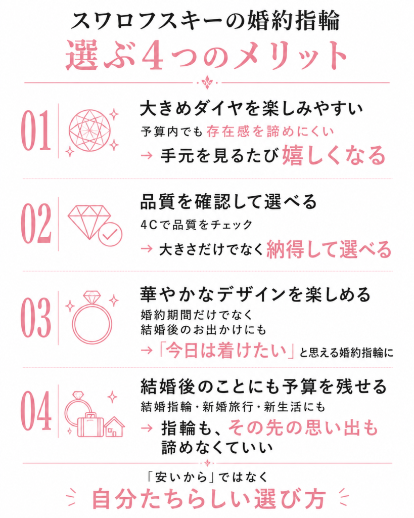 スワロフスキーの婚約指輪を選ぶ4つのメリット